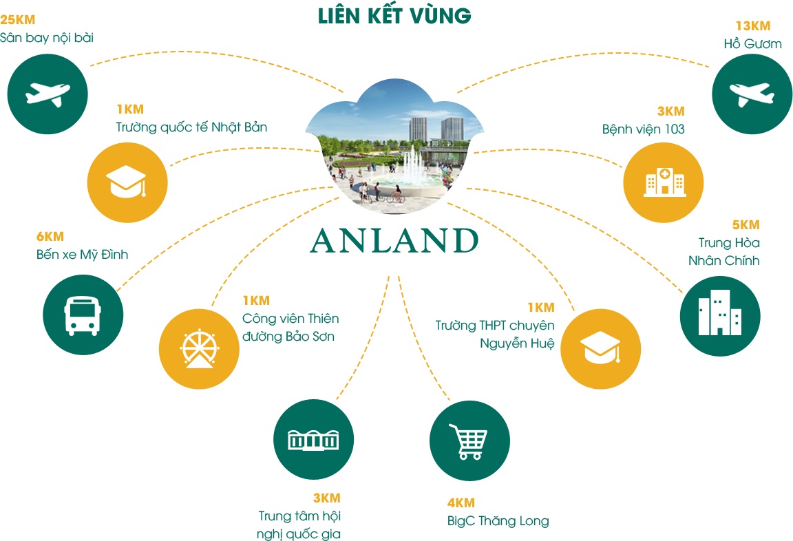 vi-tri-anland-complex-nam-cuong